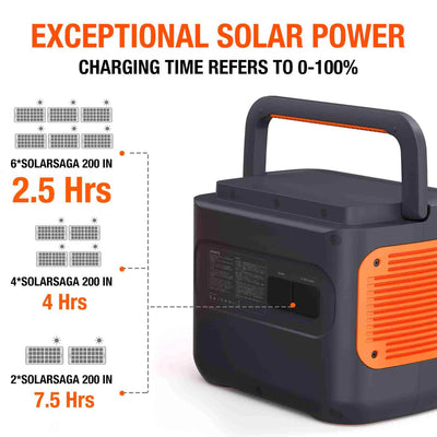 Jackery Solar Generator 2000 Pro 5